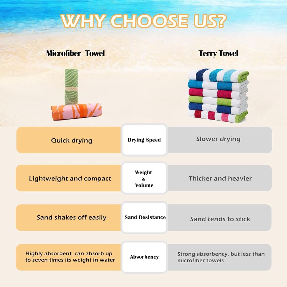 Large Quick-Dry Sand-Free Beac - Beach Towel Large avaliação e preço